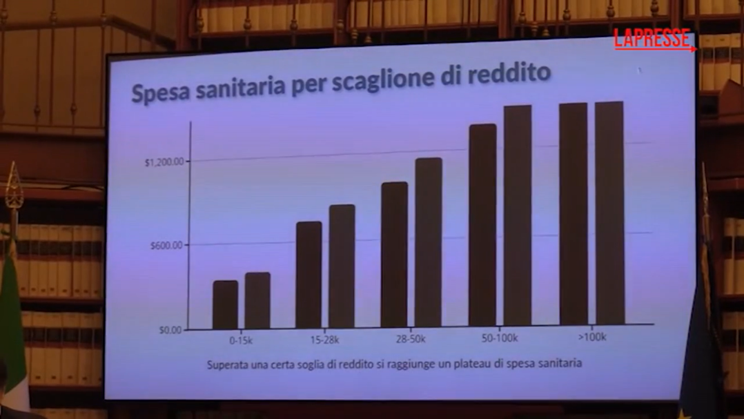 sanità italia reddito accesso cure rapporto razionamento sanitario grafico su sanità italiana e reddito per accesso alle cure cure rapporto razionamento sanitario
